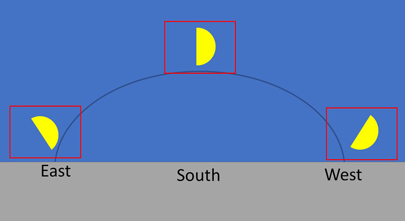 Astrophotography with Alt-Az telescope mounts