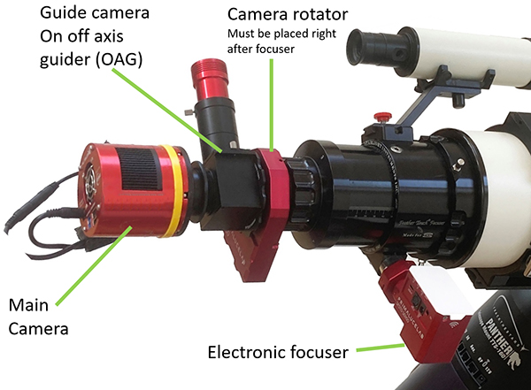 Using a Camera rotator to take perfect Astrophotos with no polar alignment needed